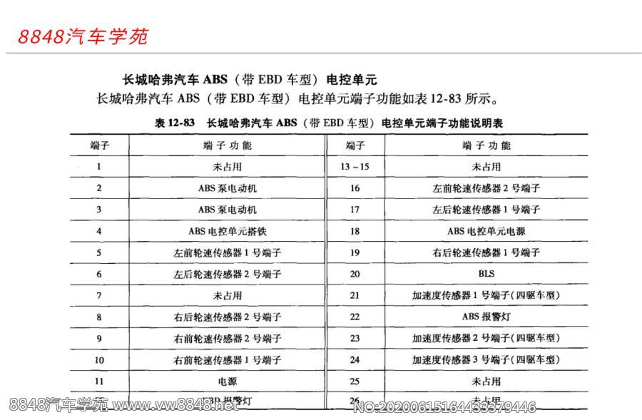 长城哈弗汽车ABS（带EBD车型）电控单元端子图针脚图